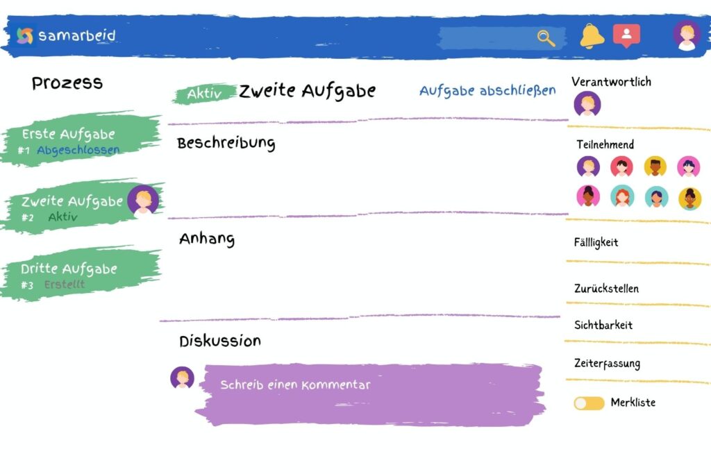 Die Funktion Aufgaben in samarbeid als Illustration.